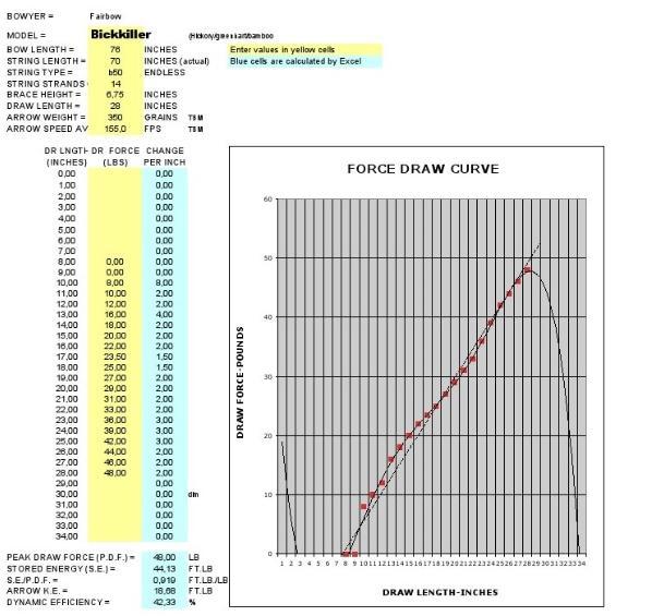 BICKKILLER, TRILAMINATE ENGLISH LONGBOW  BASIC  60 @ 28 Discount